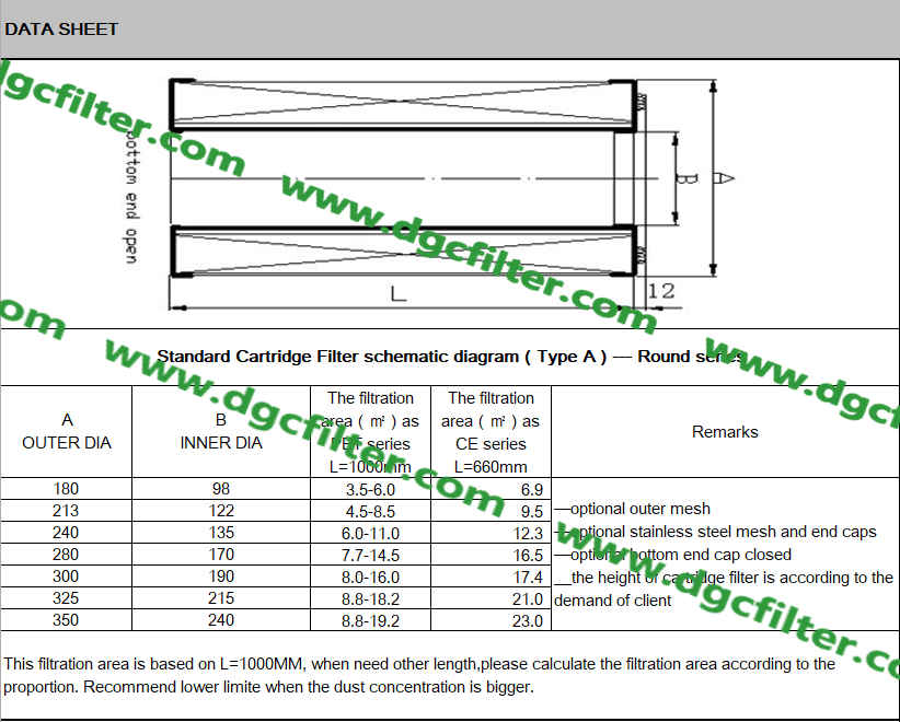 Cylindrical Pleated Filter Cartridges (1)