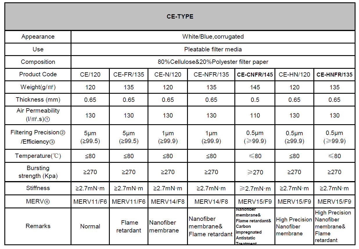 filter media data sheet.png