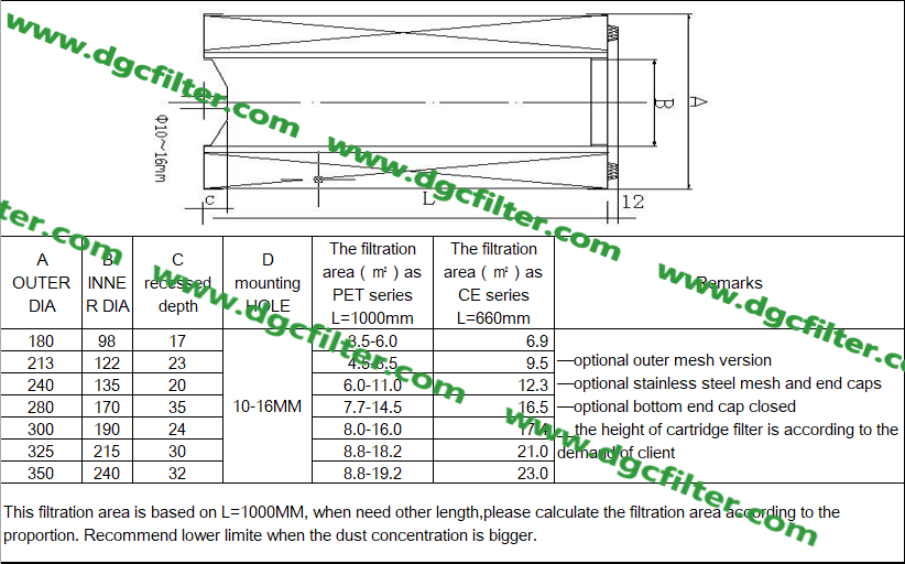 Cylindrical Pleated Filter Cartridges (2)